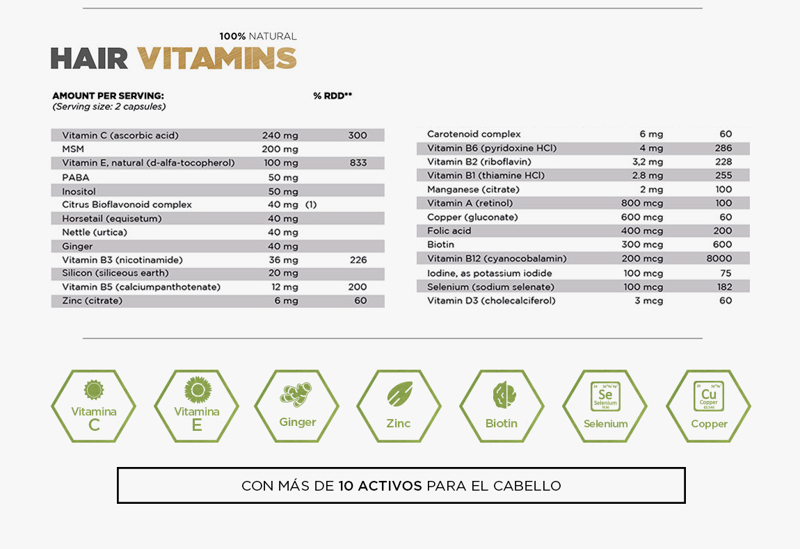Grafica Kapilab Vitamins